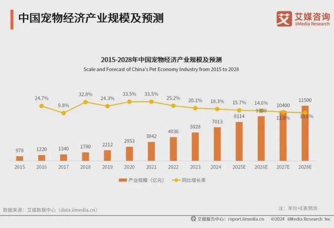 十大品牌：麦富迪、皇家、疯狂小狗位列前三CQ9电子登录注册2025年中国宠物食品(图2)