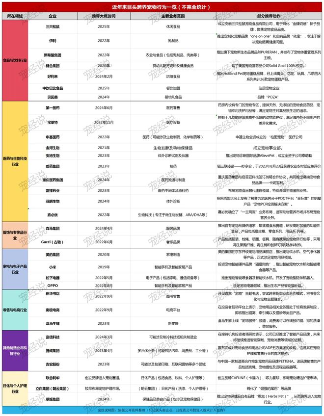 口粮！三只松鼠靠什么重返宠物食品赛道CQ9电子app零食巨头盯上毛孩子(图2)