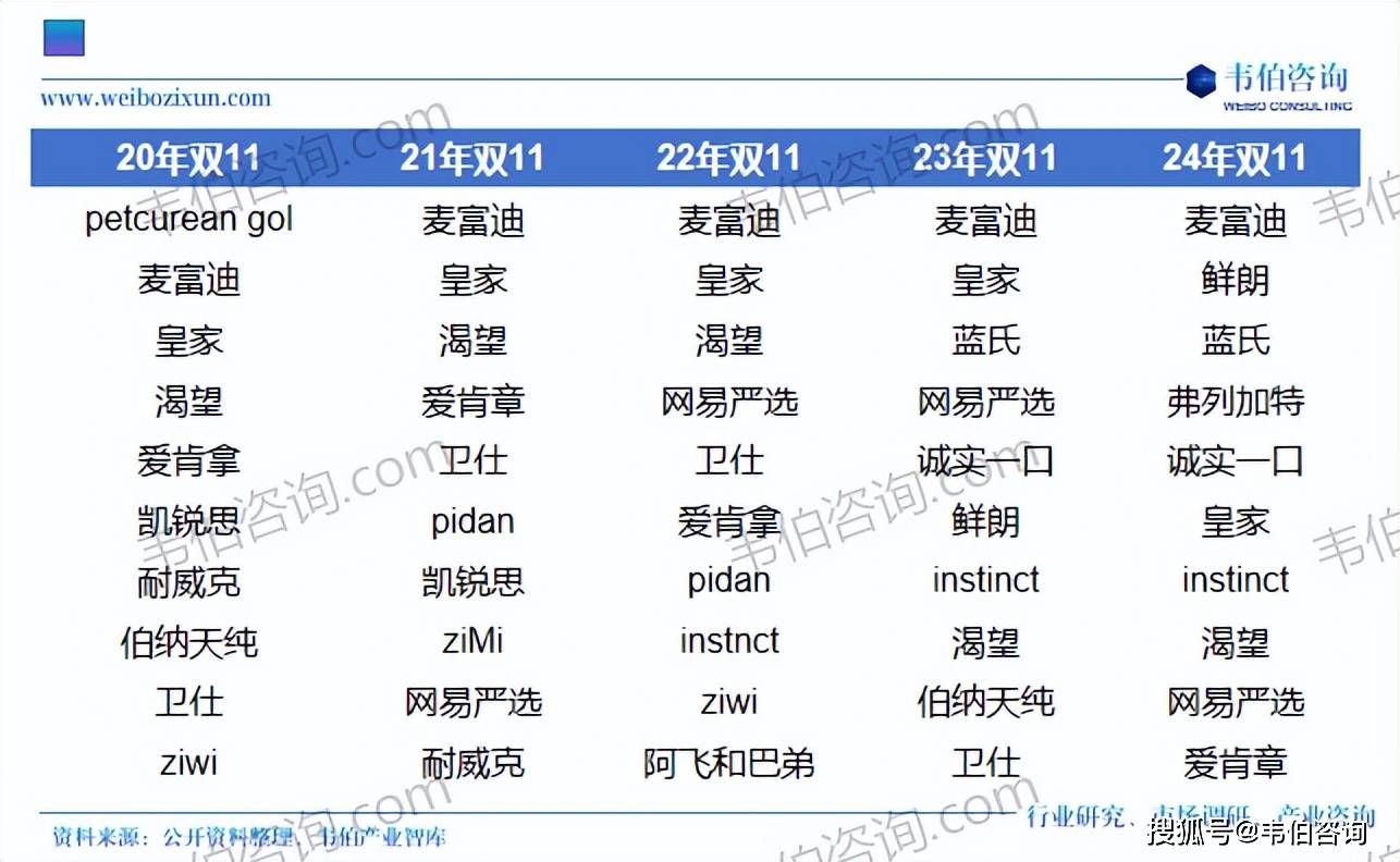 国宠物食品行业专题调研与深度分析报告（摘要CQ9电子有限公司韦伯咨询：2025年中(图2)