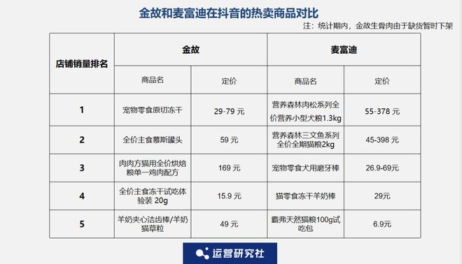 目Top3这条千亿赛道杀出一匹黑马CQ9电子登录注册年销2亿抖音类
