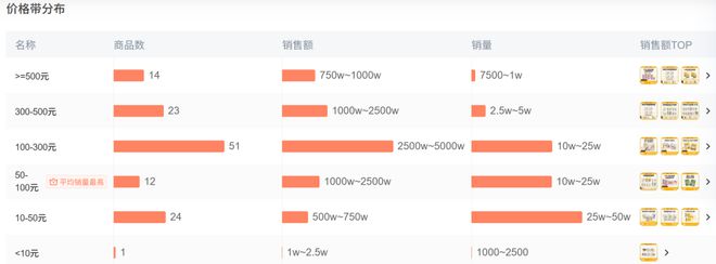 目Top3这条千亿赛道杀出一匹黑马CQ9电子登录注册年销2亿抖音类(图6) 目Top3这条千亿赛道杀出一匹黑马CQ9电子登录注册年销2亿抖音类(图6)