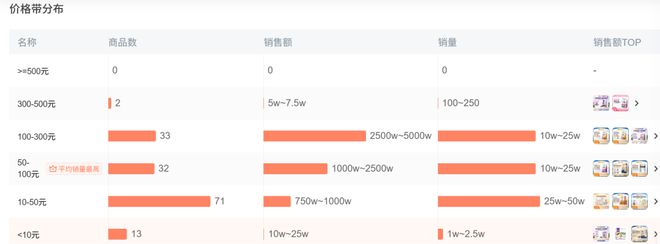 目Top3这条千亿赛道杀出一匹黑马CQ9电子登录注册年销2亿抖音类(图7)