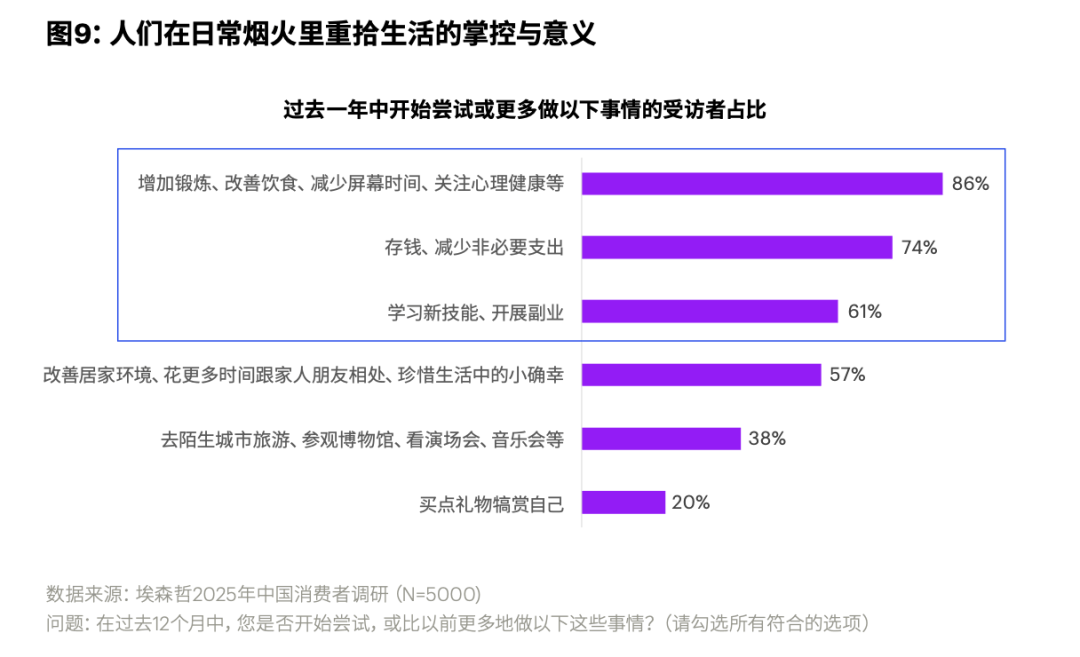 国消费者洞察＆消费趋势分析报告CQ9电子中国网站2025 中