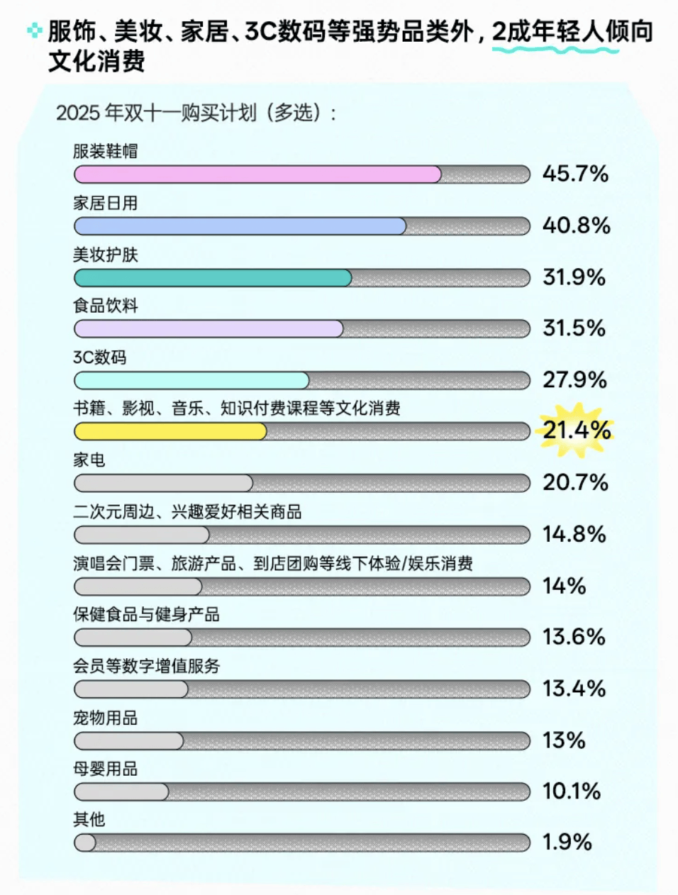 国消费者洞察＆消费趋势分析报告CQ9电子中国网站2025 中(图3)